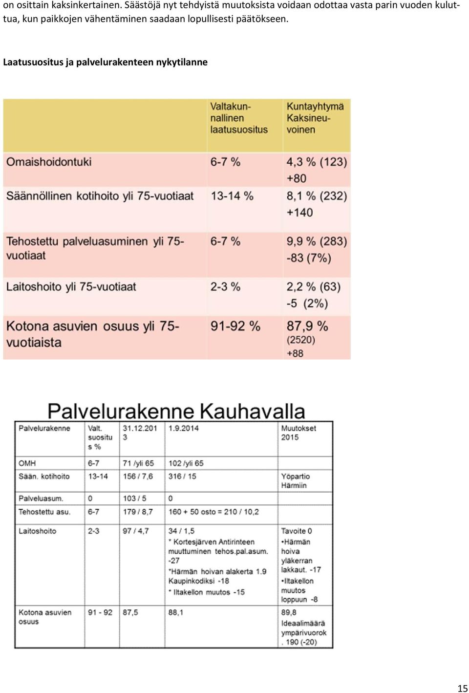 vasta parin vuoden kuluttua, kun paikkojen