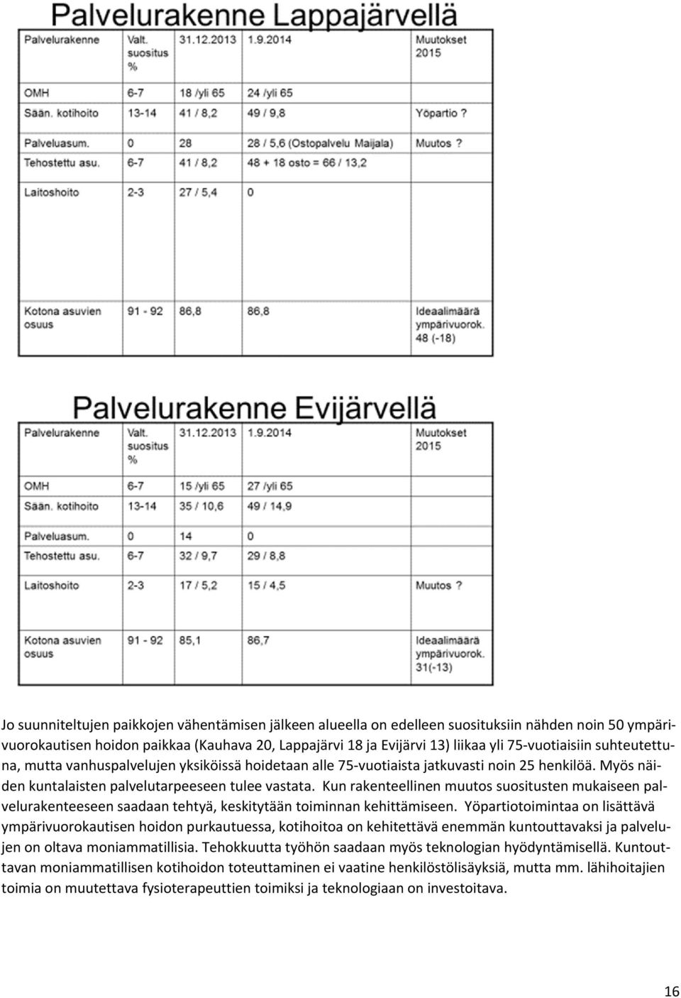 Kun rakenteellinen muutos suositusten mukaiseen palvelurakenteeseen saadaan tehtyä, keskitytään toiminnan kehittämiseen.