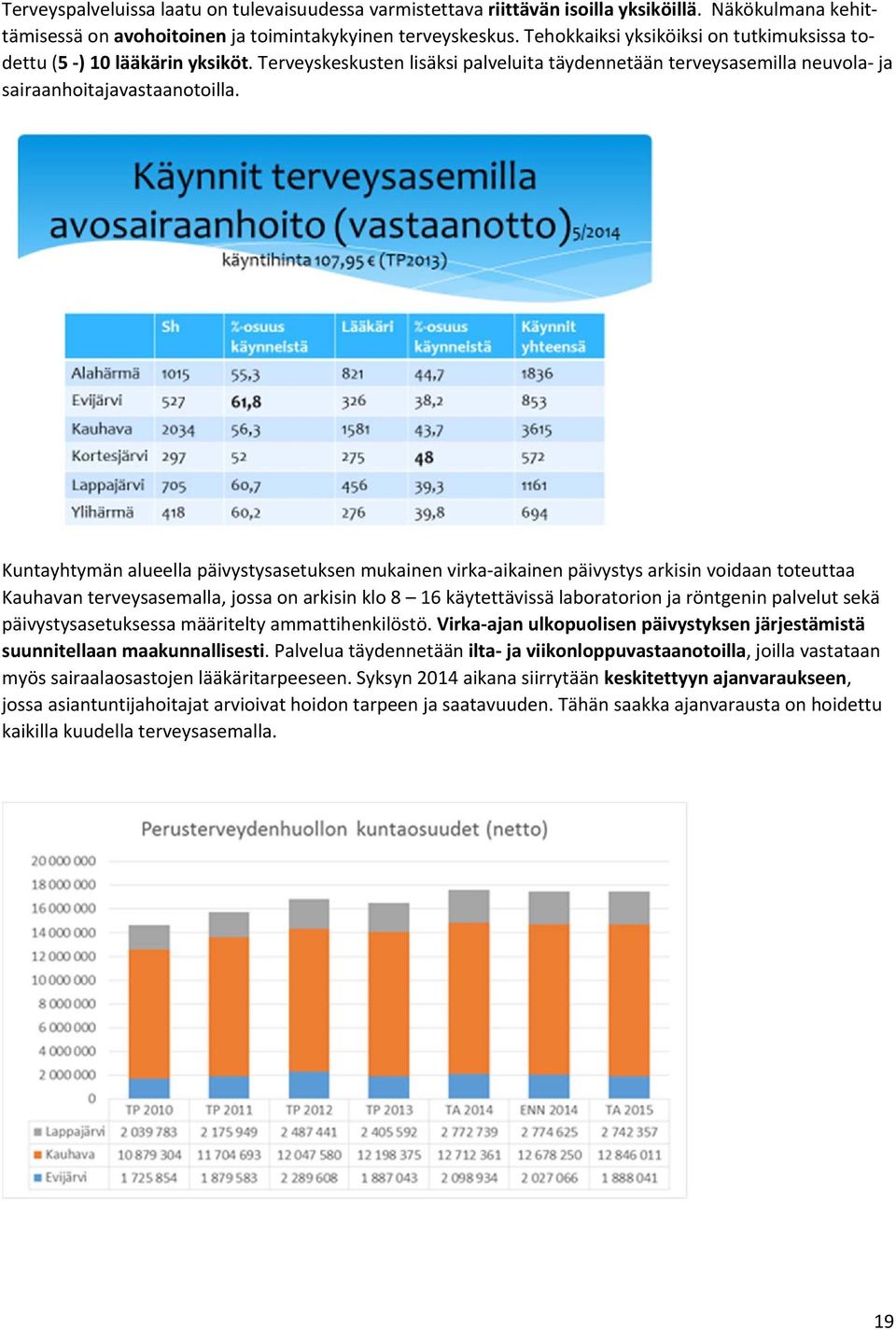 Kuntayhtymän alueella päivystysasetuksen mukainen virka aikainen päivystys arkisin voidaan toteuttaa Kauhavan terveysasemalla, jossa on arkisin klo 8 16 käytettävissä laboratorion ja röntgenin