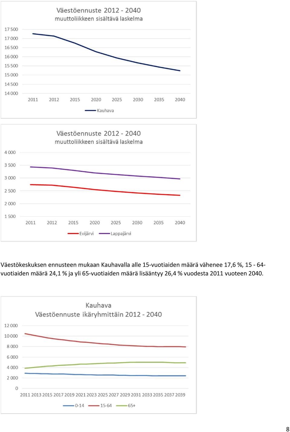 vuotiaiden määrä 24,1 % ja yli 65 vuotiaiden