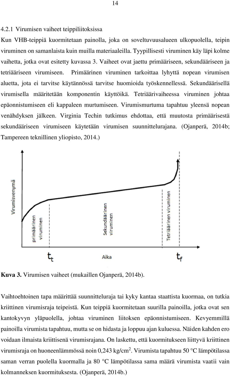 Primäärinen viruminen tarkoittaa lyhyttä nopean virumisen aluetta, jota ei tarvitse käytännössä tarvitse huomioida työskennellessä. Sekundäärisellä virumisella määritetään komponentin käyttöikä.