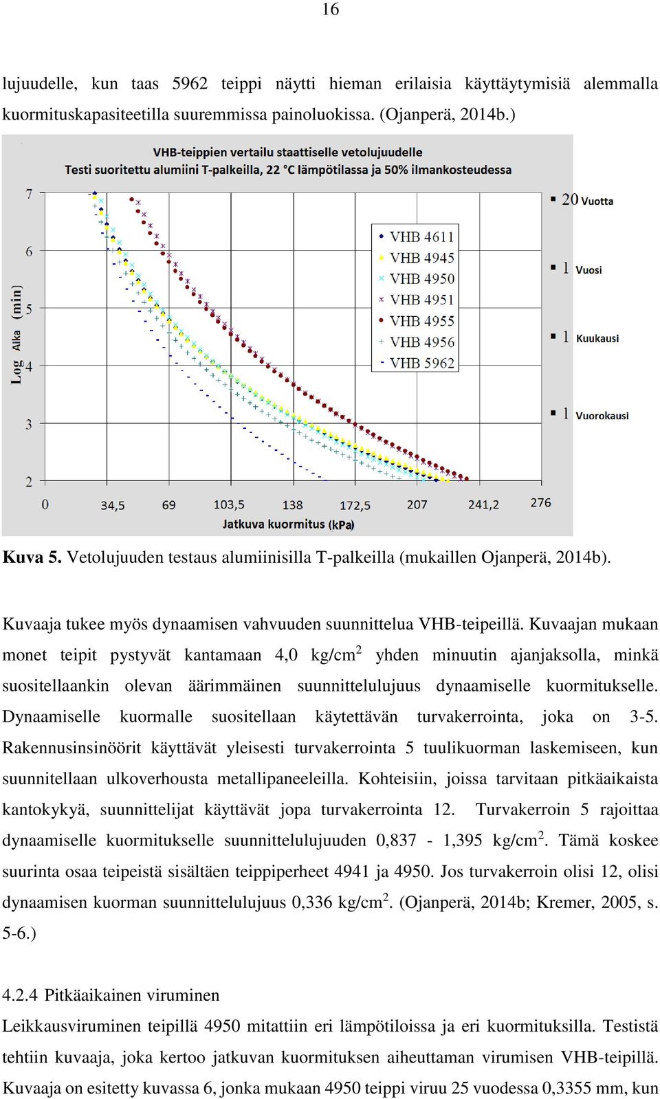 Kuvaajan mukaan monet teipit pystyvät kantamaan 4,0 kg/cm 2 yhden minuutin ajanjaksolla, minkä suositellaankin olevan äärimmäinen suunnittelulujuus dynaamiselle kuormitukselle.