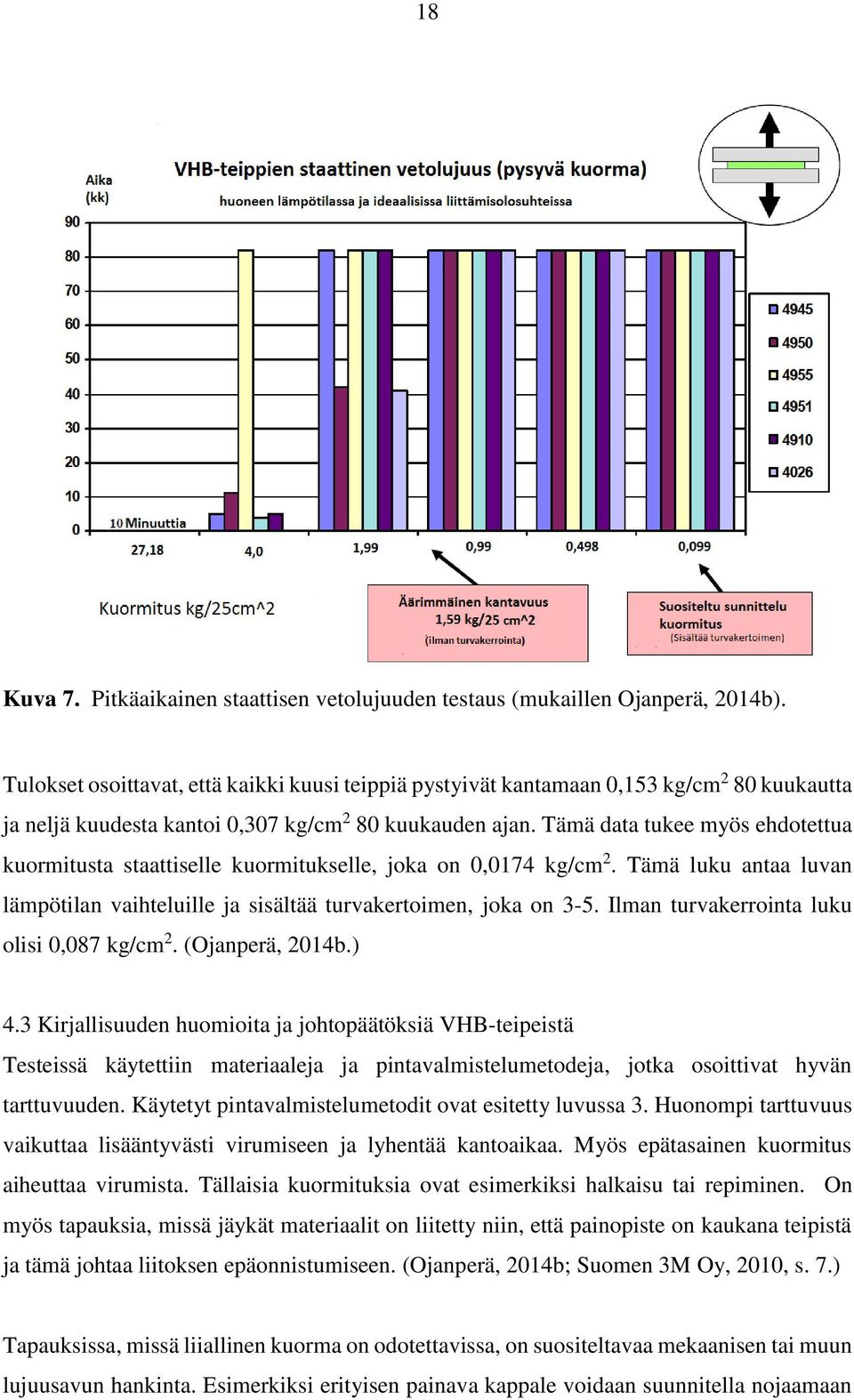 Tämä data tukee myös ehdotettua kuormitusta staattiselle kuormitukselle, joka on 0,0174 kg/cm 2. Tämä luku antaa luvan lämpötilan vaihteluille ja sisältää turvakertoimen, joka on 3-5.