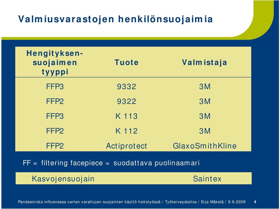 filtering facepiece = suodattava puolinaamari Kasvojensuojain Saintex Pandeemista