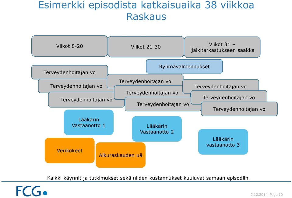 Terveydenhoitajan vo Terveydenhoitajan vo Terveydenhoitajan vo Terveydenhoitajan vo Verikokeet Lääkärin Vastaanotto 1