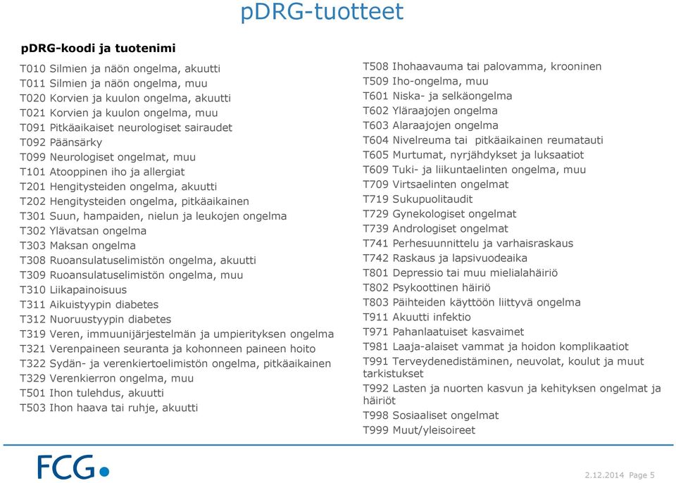 T301 Suun, hampaiden, nielun ja leukojen ongelma T302 Ylävatsan ongelma T303 Maksan ongelma T308 Ruoansulatuselimistön ongelma, akuutti T309 Ruoansulatuselimistön ongelma, muu T310 Liikapainoisuus