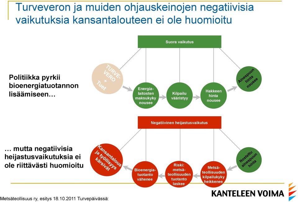 Negatiivinen heijastusvaikutus mutta negatiivisia heijastusvaikutuksia ei ole riittävästi huomioitu Bioenergiatuotanto