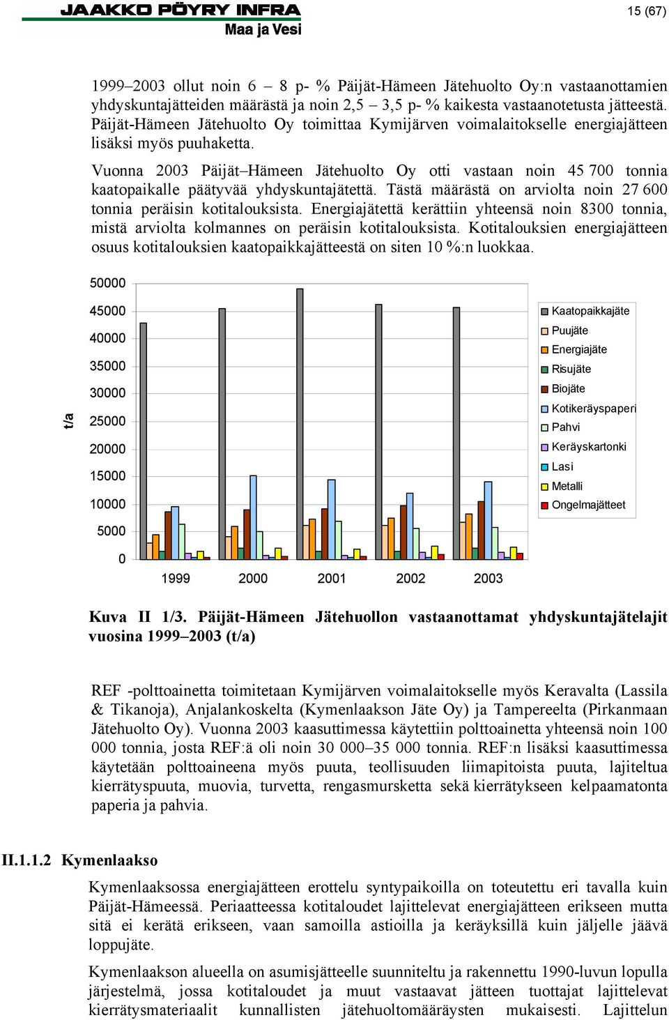 Vuonna 2003 Päijät Hämeen Jätehuolto Oy otti vastaan noin 45 700 tonnia kaatopaikalle päätyvää yhdyskuntajätettä. Tästä määrästä on arviolta noin 27 600 tonnia peräisin kotitalouksista.