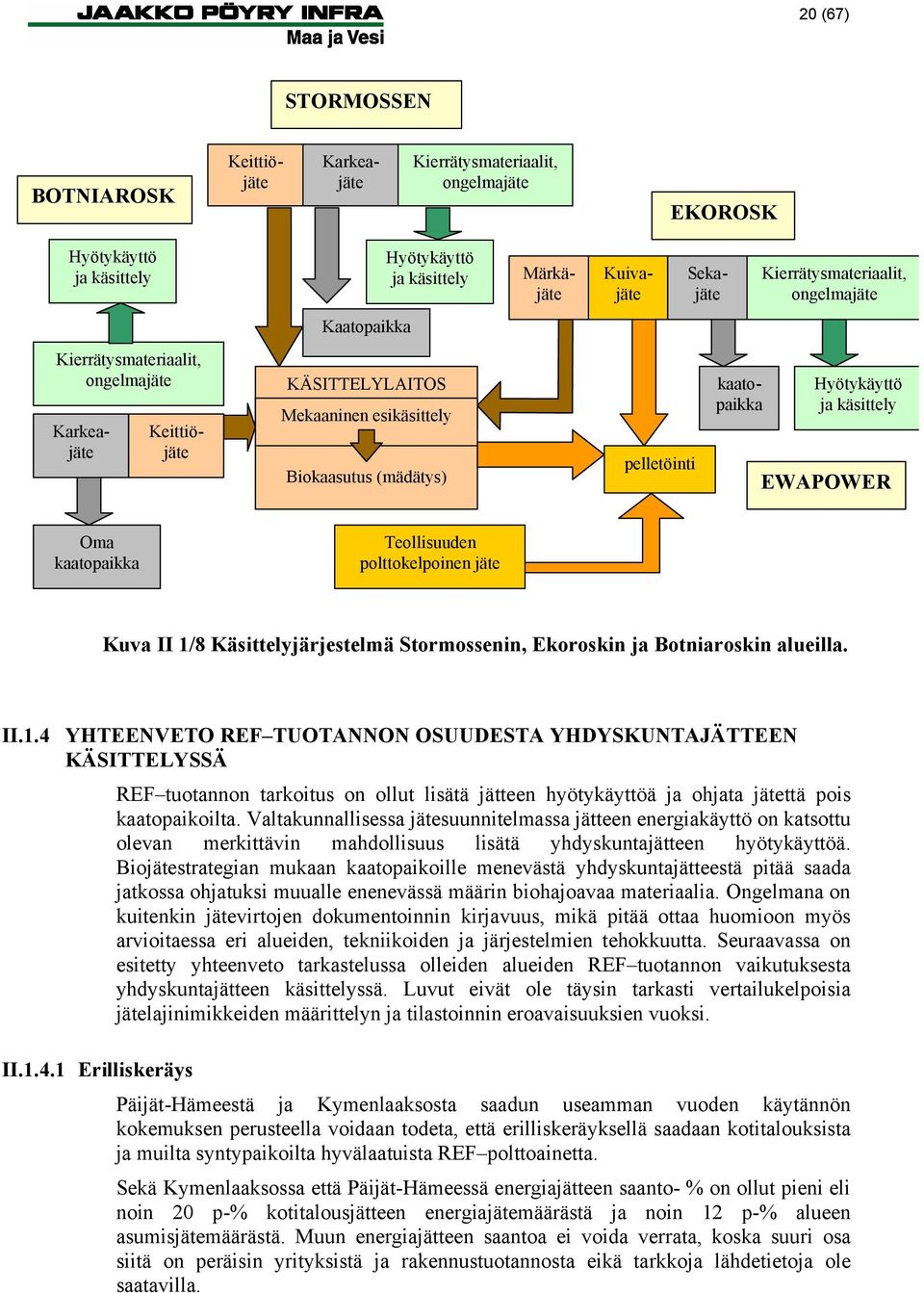 EWAPOWER Oma kaatopaikka Teollisuuden polttokelpoinen jäte Kuva II 1/8 Käsittelyjärjestelmä Stormossenin, Ekoroskin ja Botniaroskin alueilla. II.1.4 YHTEENVETO REF TUOTANNON OSUUDESTA YHDYSKUNTAJÄTTEEN KÄSITTELYSSÄ II.