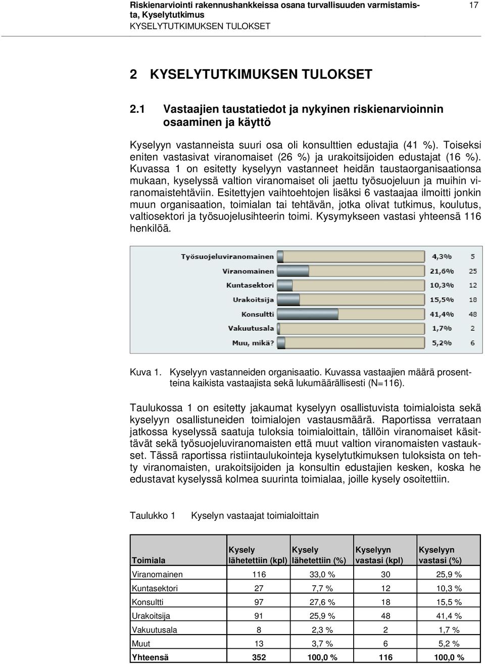 Toiseksi eniten vastasivat viranomaiset (26 %) ja urakoitsijoiden edustajat (16 %).