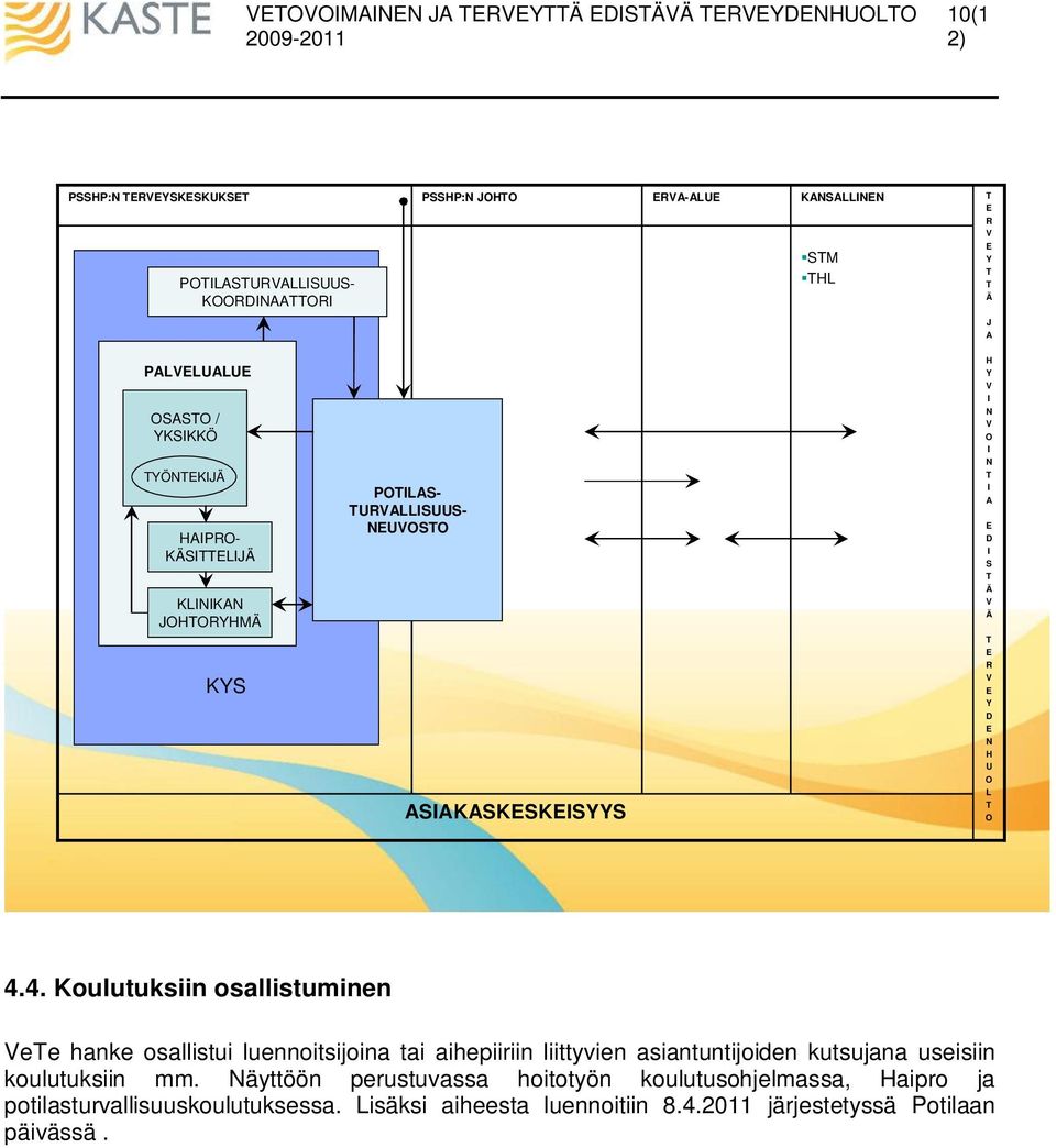 L O 4.4. Koulutuksiin osallistuminen Vee hanke osallistui luennoitsijoina tai aihepiiriin liittyvien asiantuntijoiden kutsujana useisiin koulutuksiin mm.