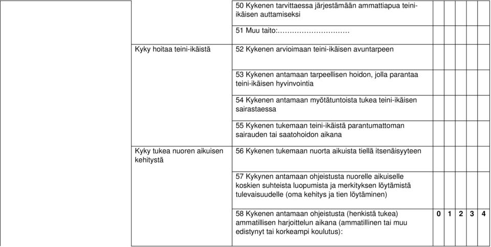 aikana Kyky tukea nuoren aikuisen kehitystä 56 Kykenen tukemaan nuorta aikuista tiellä itsenäisyyteen 57 Kykynen antamaan ohjeistusta nuorelle aikuiselle koskien suhteista luopumista ja merkityksen