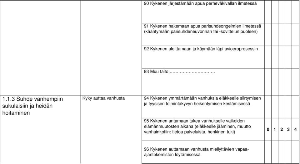 1.3 Suhde vanhempiin sukulaisiin ja heidän hoitaminen Kyky auttaa vanhusta 94 Kykenen ymmärtämään vanhuksia eläkkeelle siirtymisen ja fyysisen toimintakyvyn