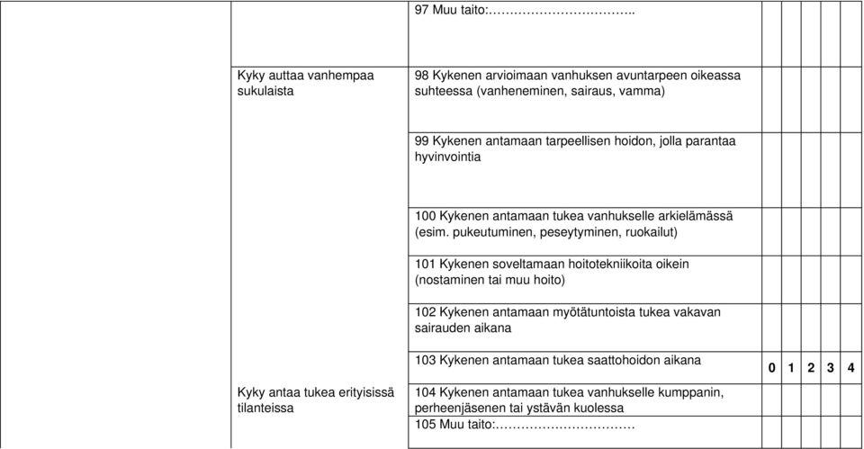 hoidon, jolla parantaa hyvinvointia Kyky antaa tukea erityisissä tilanteissa 100 Kykenen antamaan tukea vanhukselle arkielämässä (esim.