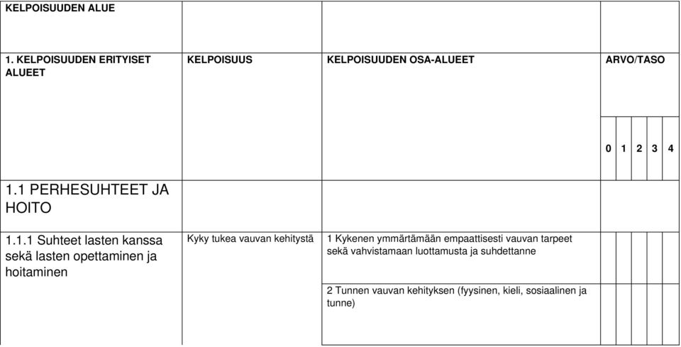 1 PERHESUHTEET JA HOITO 1.1.1 Suhteet lasten kanssa sekä lasten opettaminen ja hoitaminen Kyky