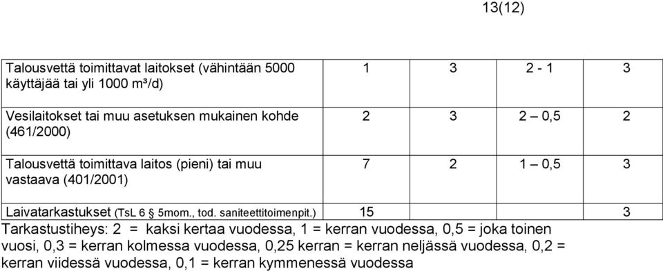 6 5mom., tod. saniteettitoimenpit.