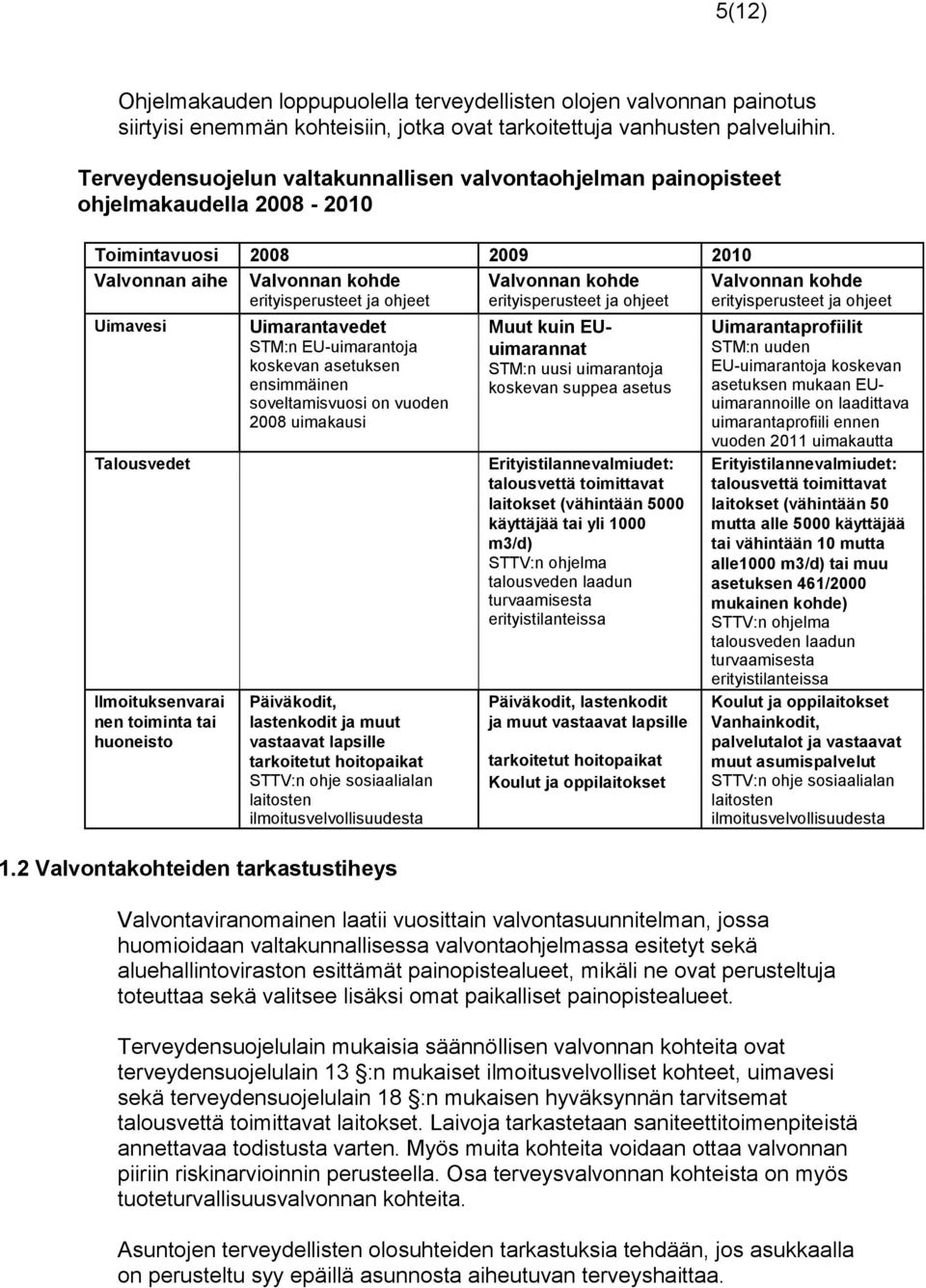 ja ohjeet erityisperusteet ja ohjeet erityisperusteet ja ohjeet Uimavesi Talousvedet Ilmoituksenvarai nen toiminta tai huoneisto Uimarantavedet STM:n EU-uimarantoja koskevan asetuksen ensimmäinen