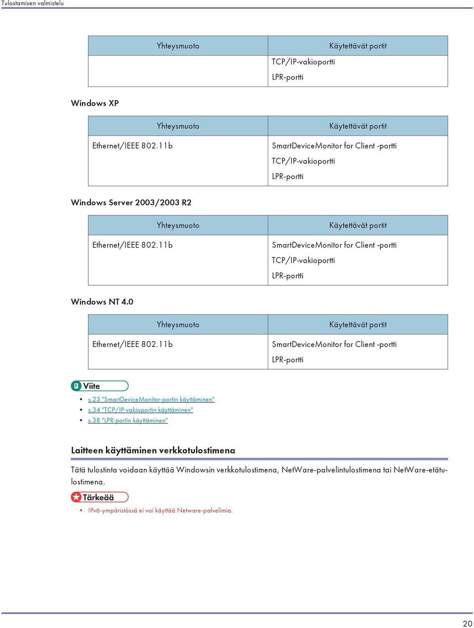 11b Yhteysmuoto Käytettävät portit SmartDeviceMonitor for Client -portti TCP/IP-vakioportti LPR-portti Windows NT 4.0 Ethernet/IEEE 802.