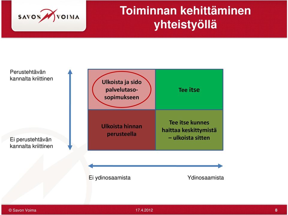 perustehtävän kannalta kriittinen Ulkoista hinnan perusteella Tee