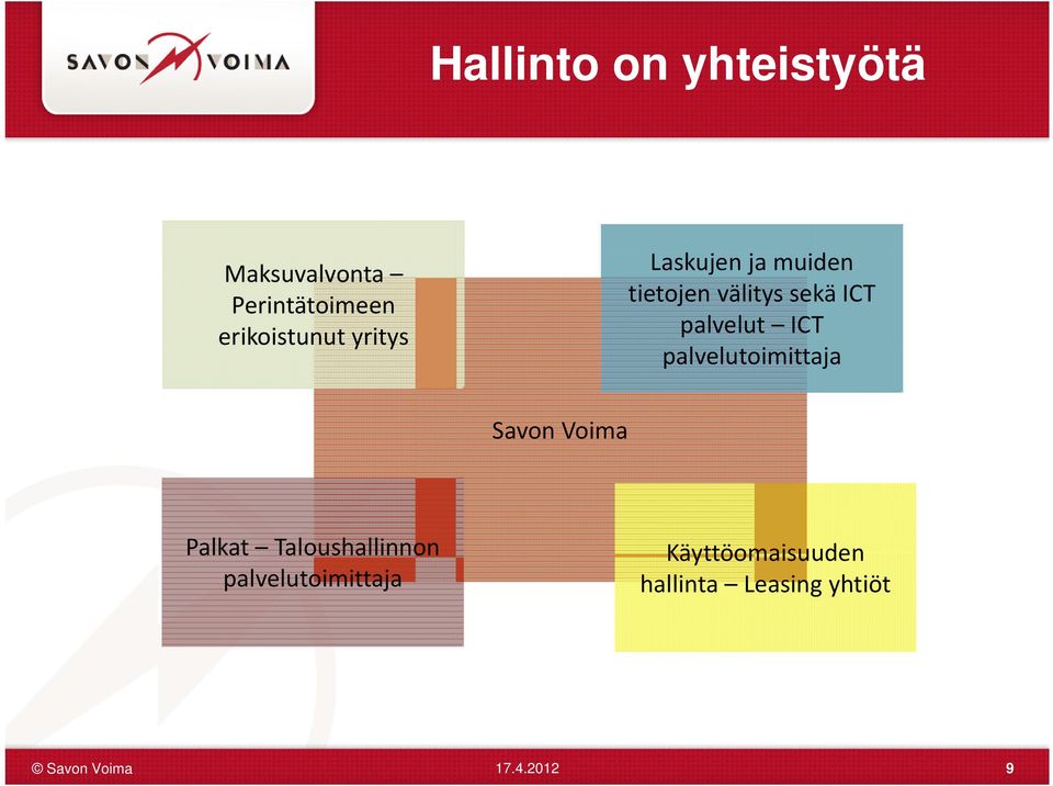 ICT palvelut ICT palvelutoimittaja Savon Voima Palkat