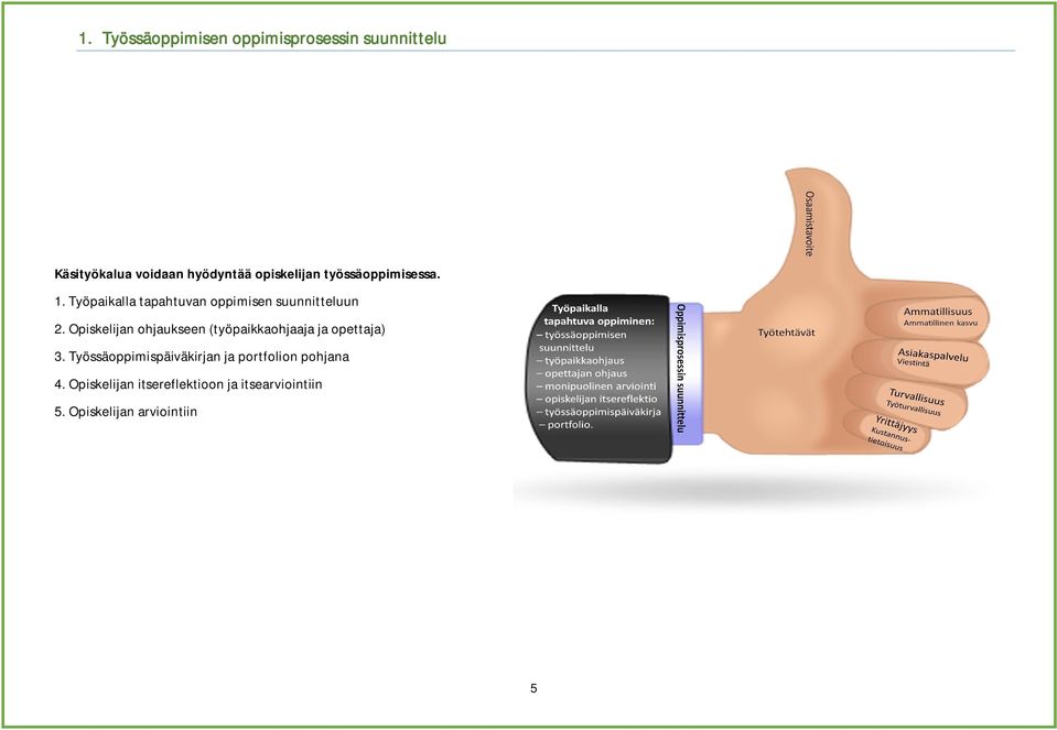 Opiskelijan ohjaukseen (työpaikkaohjaaja ja opettaja) 3.