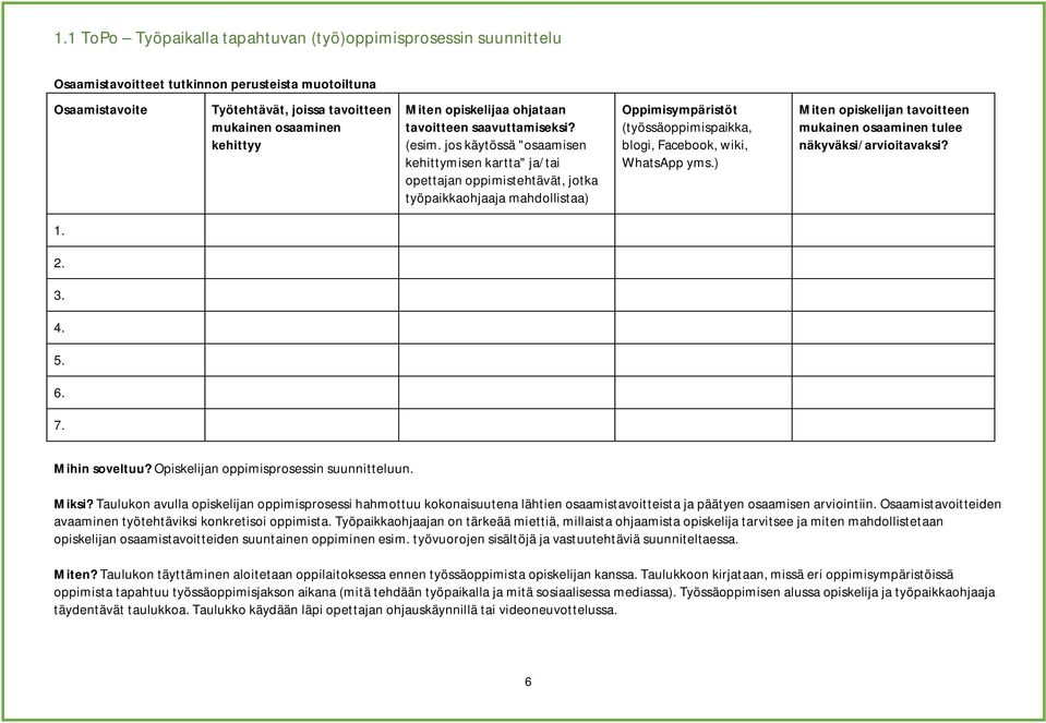 jos käytössä "osaamisen kehittymisen kartta" ja/tai opettajan oppimistehtävät, jotka työpaikkaohjaaja mahdollistaa) Oppimisympäristöt (työssäoppimispaikka, blogi, Facebook, wiki, WhatsApp yms.