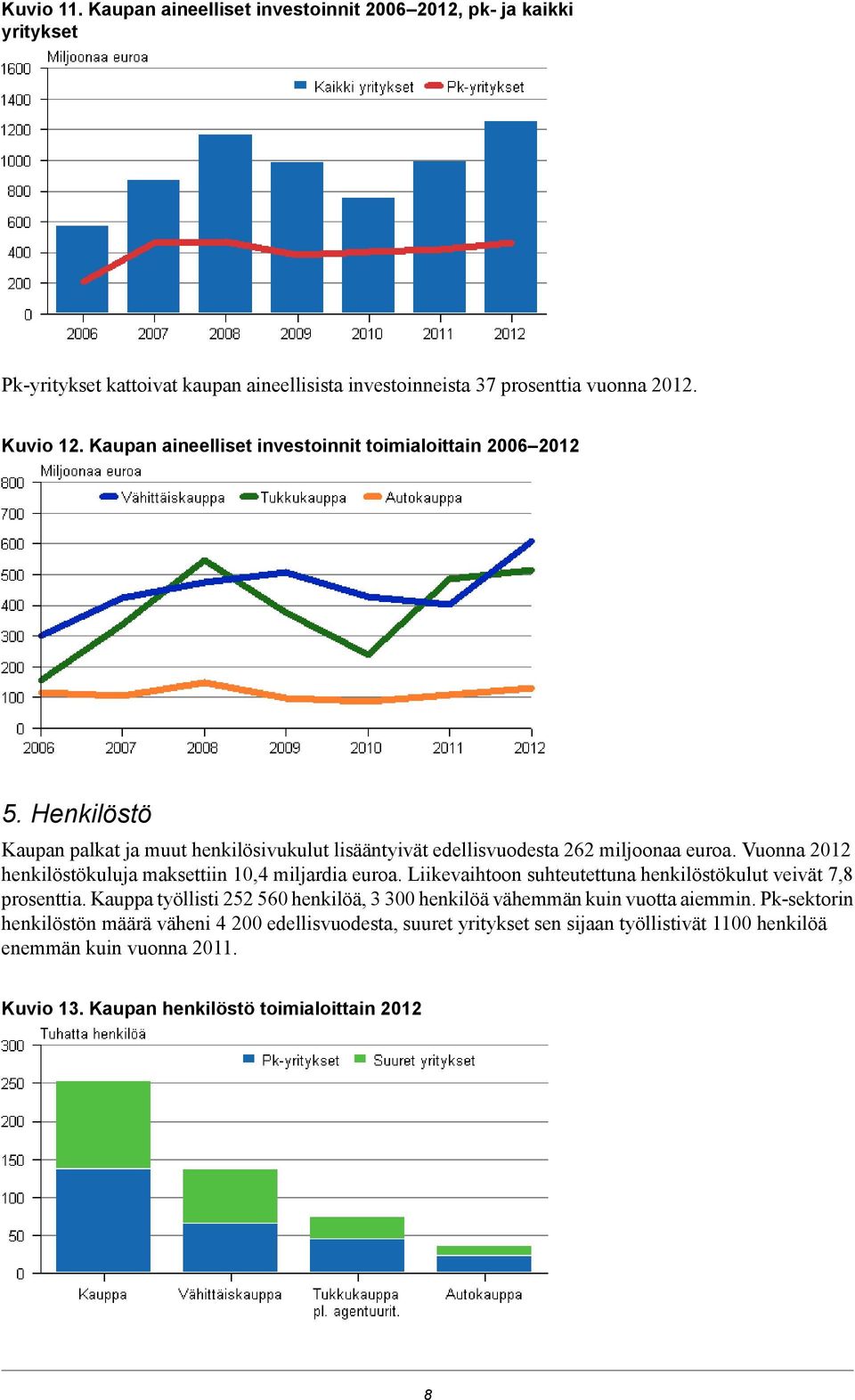 Vuonna 2012 henkilöstökuluja maksettiin 10,4 miljardia euroa. Liikevaihtoon suhteutettuna henkilöstökulut veivät 7,8 prosenttia.