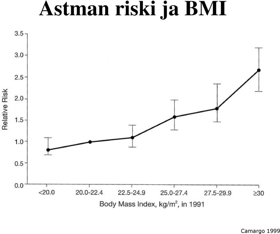 BMI