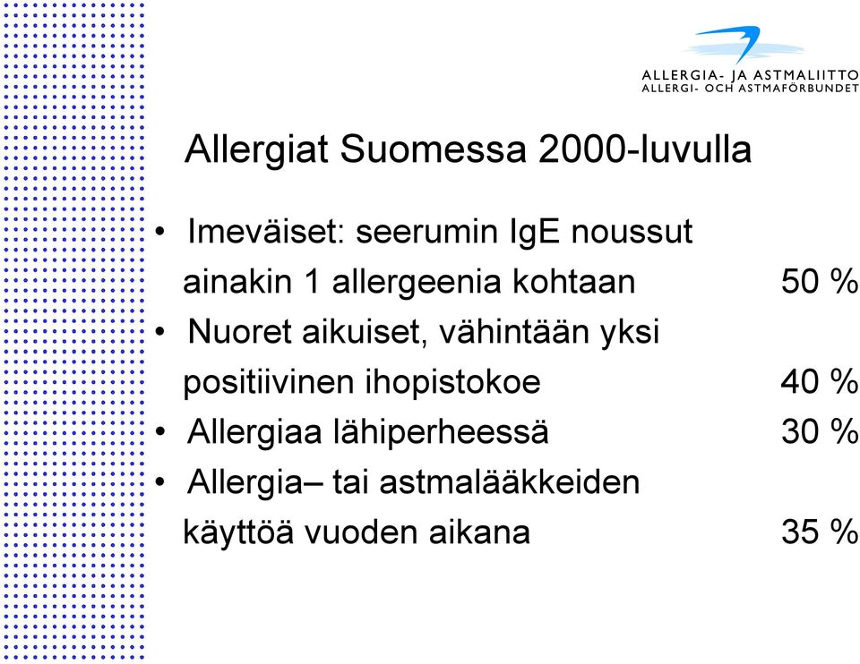 vähintään yksi positiivinen ihopistokoe 40 % Allergiaa