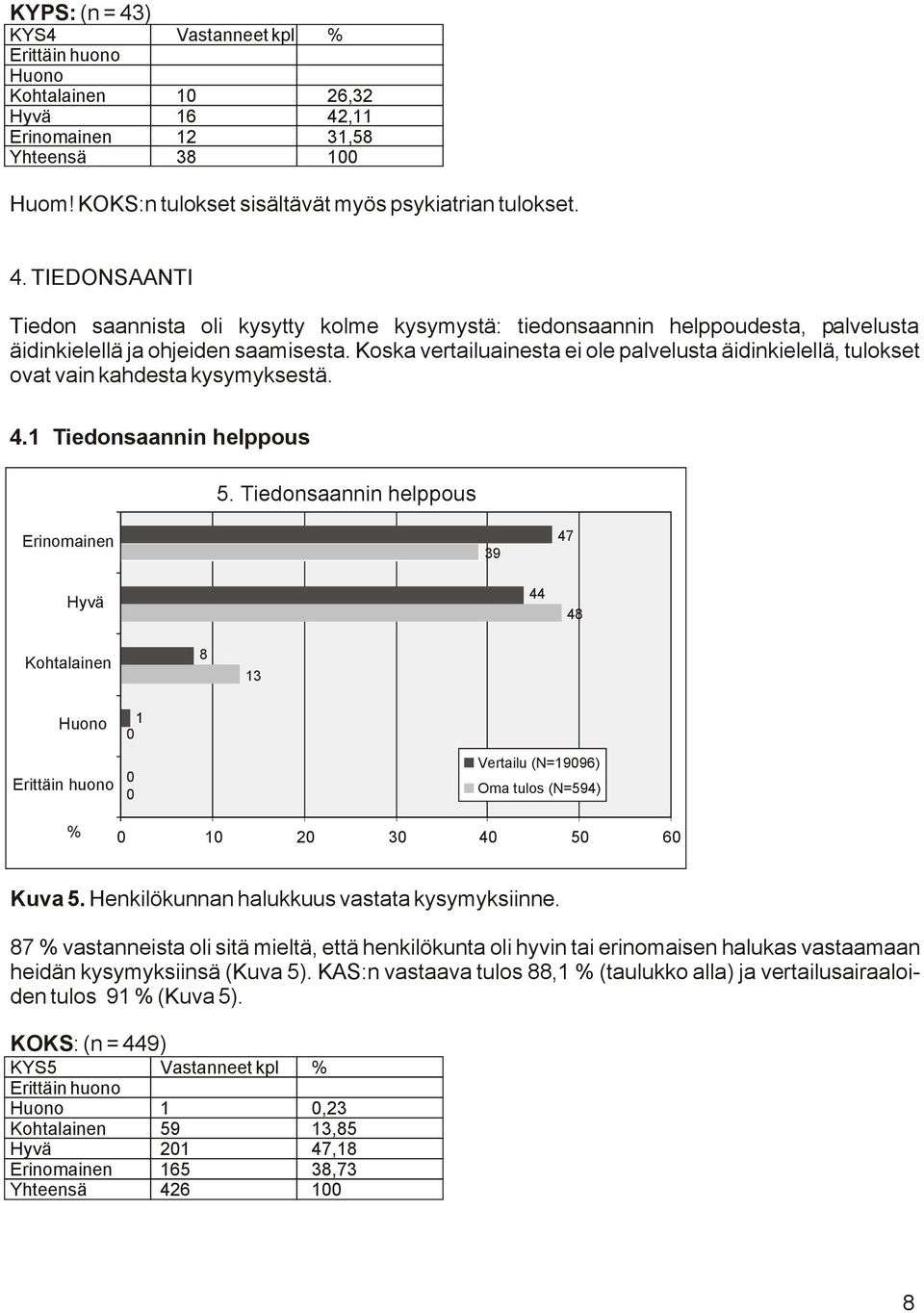 Tiedonsaannin helppous 39 47 44 48 8 3 Vertailu (N=996) Oma tulos (N=594) 2 3 4 5 6 Kuva 5. Henkilökunnan halukkuus vastata kysymyksiinne.