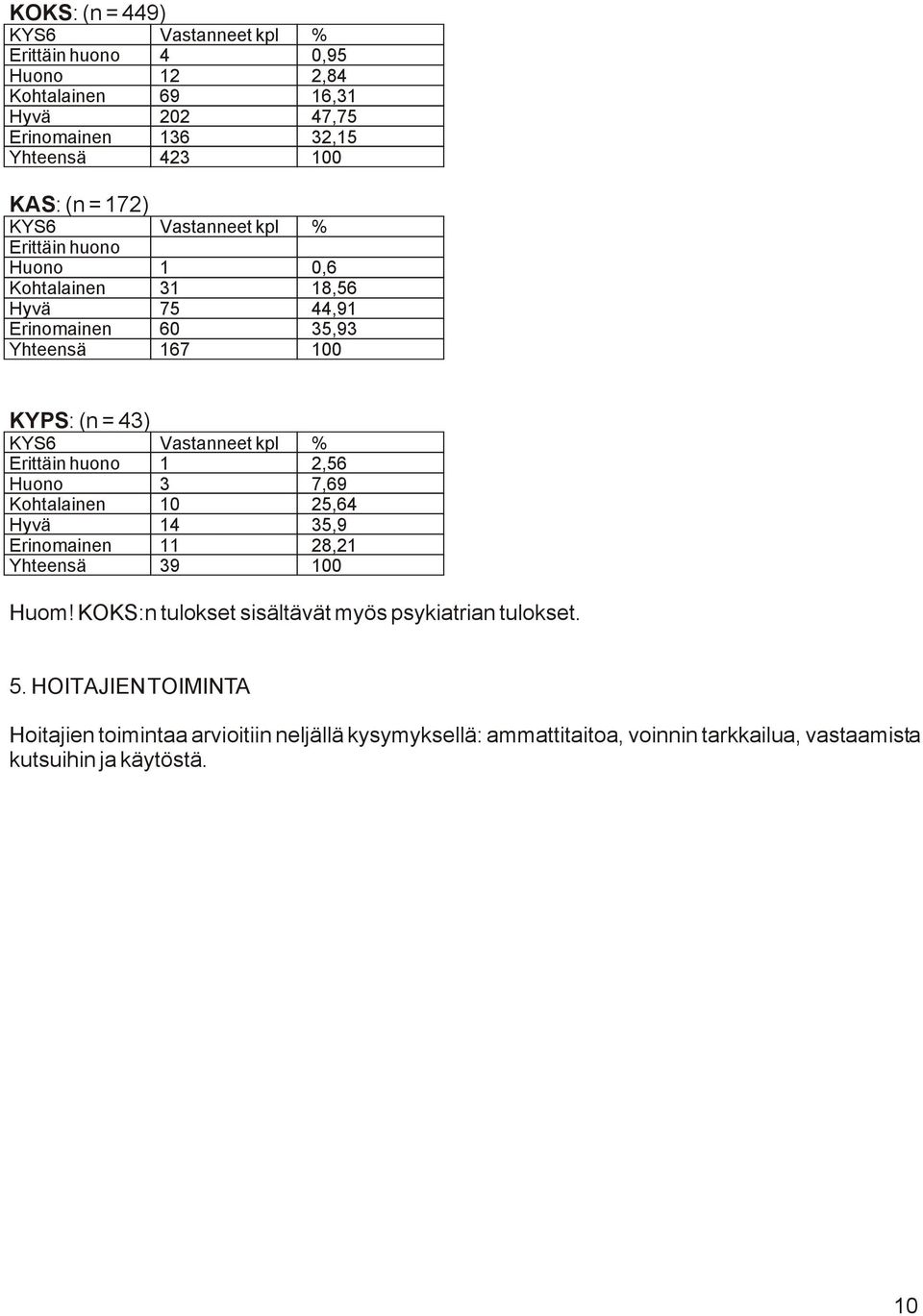 35,9 28,2 Yhteensä 39 Huom! KOKS:n tulokset sisältävät myös psykiatrian tulokset. 5.