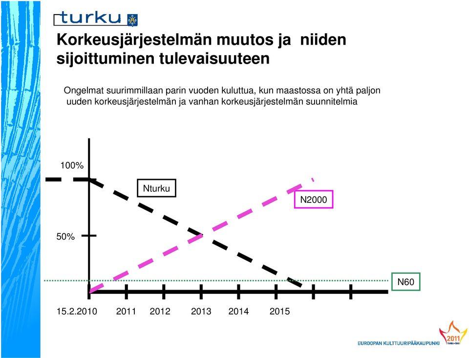 paljon uuden korkeusjärjestelmän ja vanhan korkeusjärjestelmän