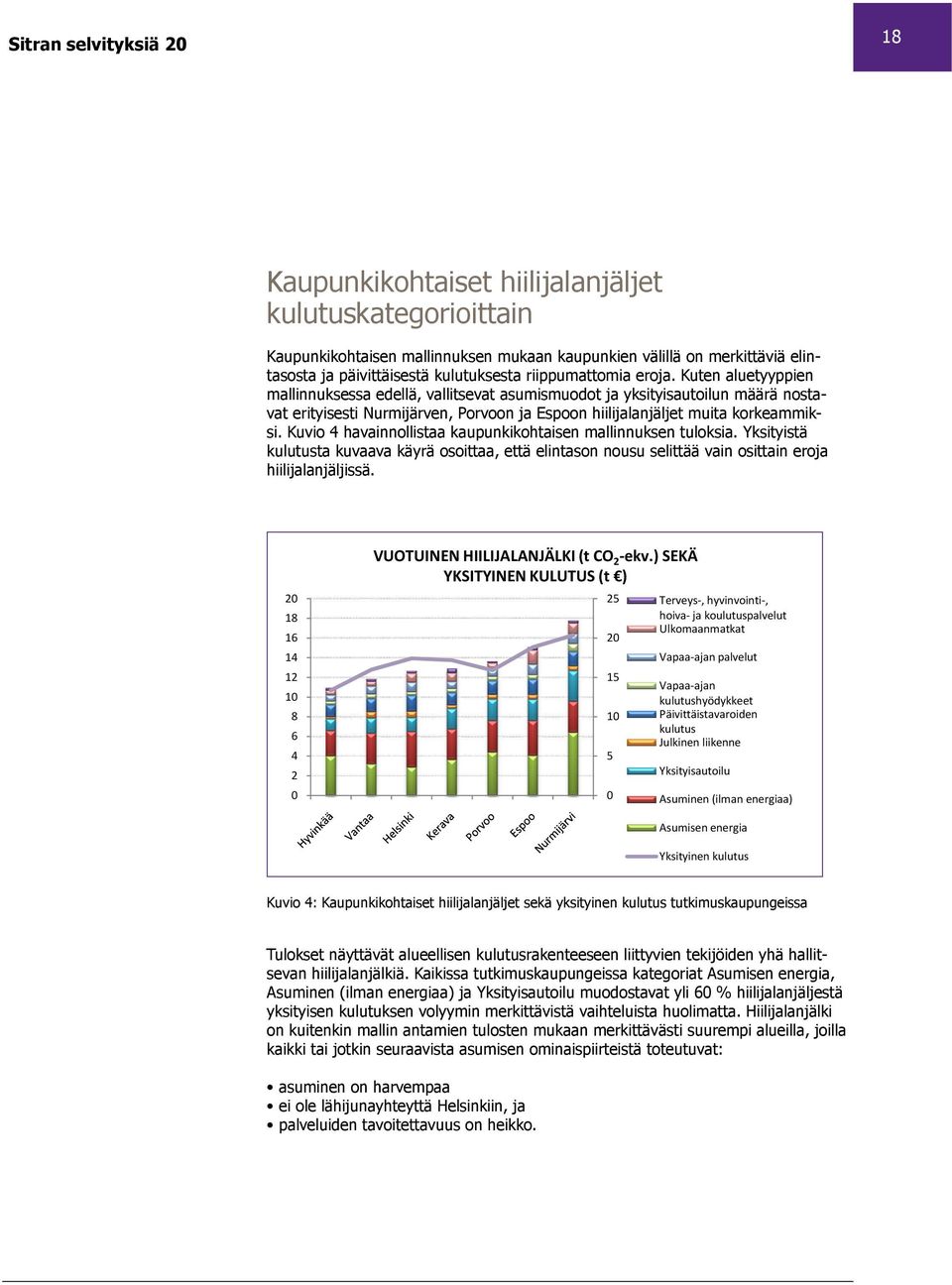 Kuten aluetyyppien mallinnuksessa edellä, vallitsevat asumismuodot ja yksityisautoilun määrä nostavat erityisesti Nurmijärven, Porvoon ja Espoon hiilijalanjäljet muita korkeammiksi.