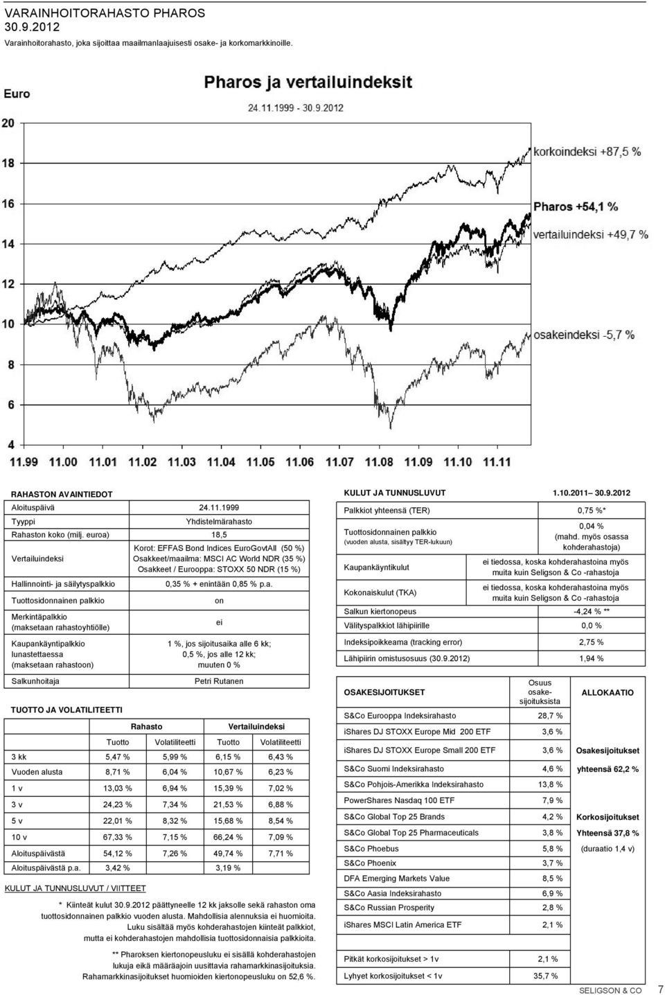 myös osassa (vuoden alusta, sisältyy TER-lukuun) Korot: EFFAS Bond Indices EuroGovtAll (50 %) kohderahastoja) Osakkeet/maailma: MSCI AC World NDR (35 %) Osakkeet / Eurooppa: STOXX 50 NDR (15 %)