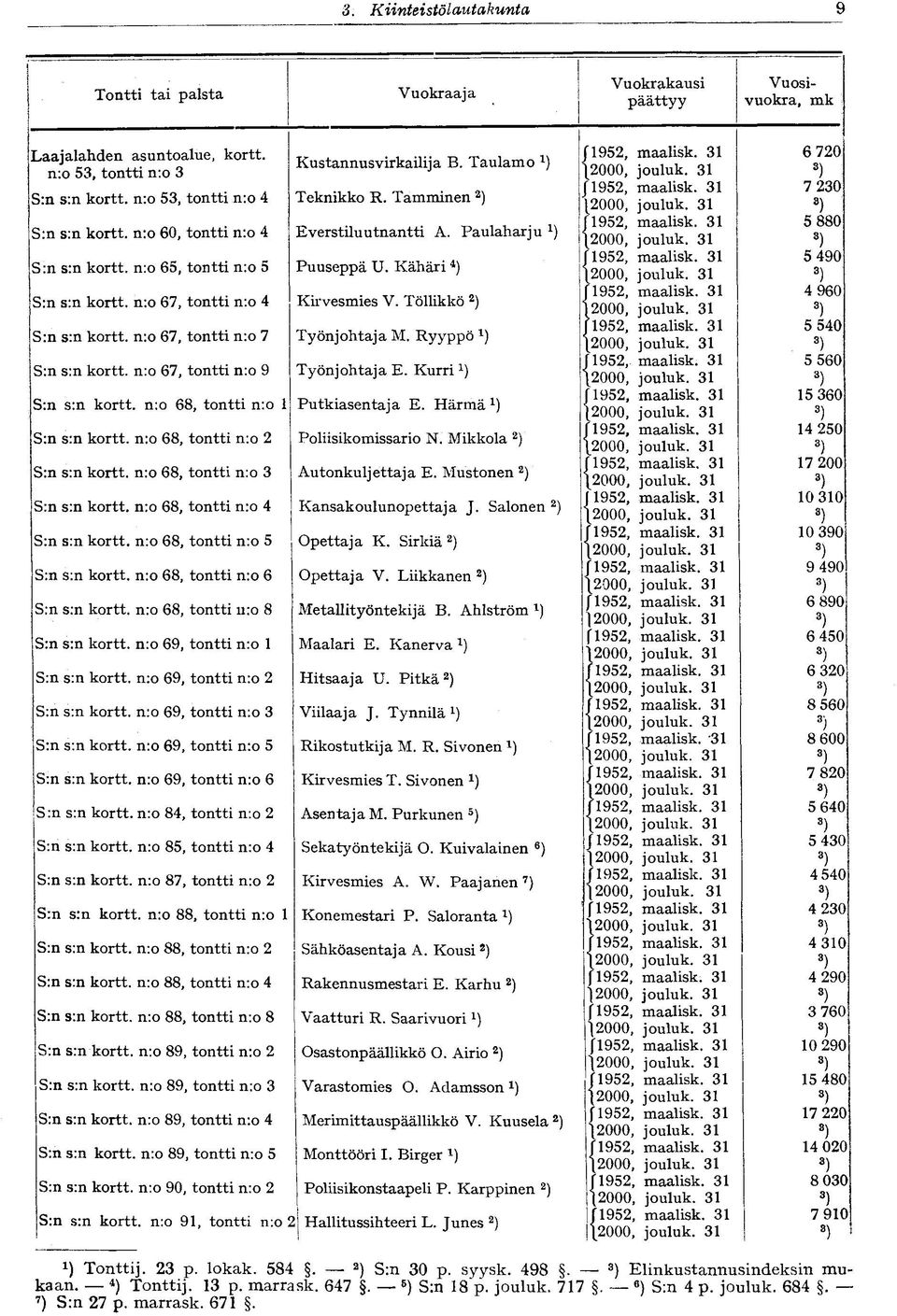 n:o 68, tontti n:o S:n s:n kortt. n:o 68, tontti n:o 2 S:n s:n kortt. n:o 68, tontti n:o 3 S:n s:n kortt. nro 68, tontti nro 4 Srn sm kortt. nro 68, tontti nro 5 Srn srn kortt.