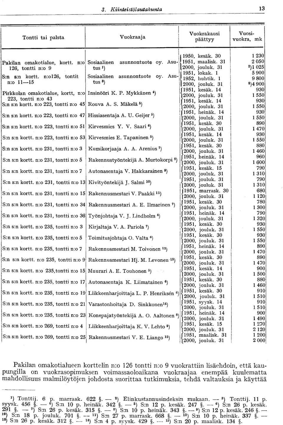 n:o 223, tontti n:o 53 S:n s:n kortt. n:o 23, tontti n:o 3 S:n s:n kortt. n:o 23, tontti n:o 5 S:n s:n kortt. nro 23, tontti n:o 7 S:n s:n kortt. n:o 23, tontti n:o 3 S:n s:n kortt. n:o 23, tontti n:o 5 S:n s:n kortt. n:o 23, tontti n:o 34 S:n s:n kortt.
