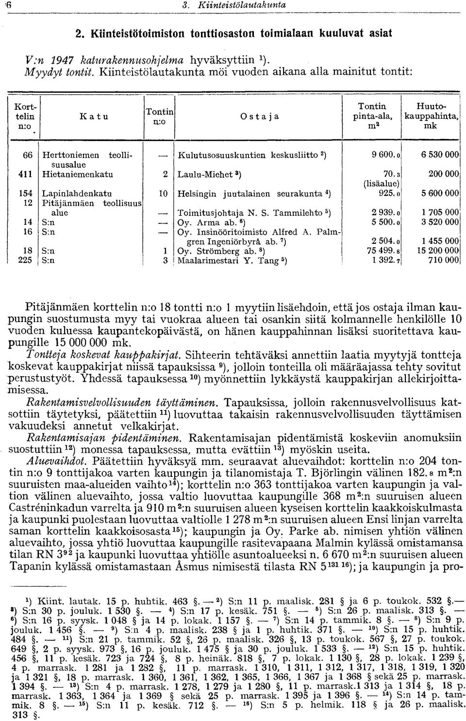 2 ) 9 600. o 6 530 000 suusalue 4 Hietaniemenkatu 2 Laulu-Miehet 3 ) 70.3 200 000 (lisäalue) 54 Lapinlahdenkatu 0 Helsingin juutalainen seurakunta 4 ) 925.o 5 600 000 2 Pitäjänmäen teollisuus alue.