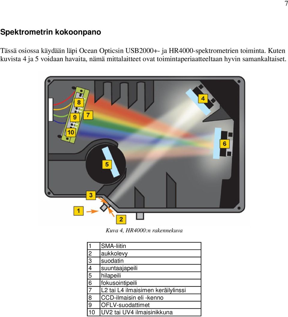 Kuten kuvista 4 ja 5 voidaan havaita, nämä mittalaitteet ovat toimintaperiaatteeltaan hyvin samankaltaiset.