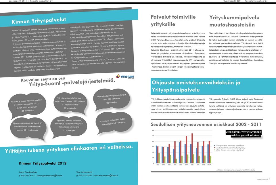 Yrityksen perustamisvaiheessa liiketoimintasuunnitelman ja tarvittavien laskelmien laatiminen on helpompaa yritysneuvojan tuella.