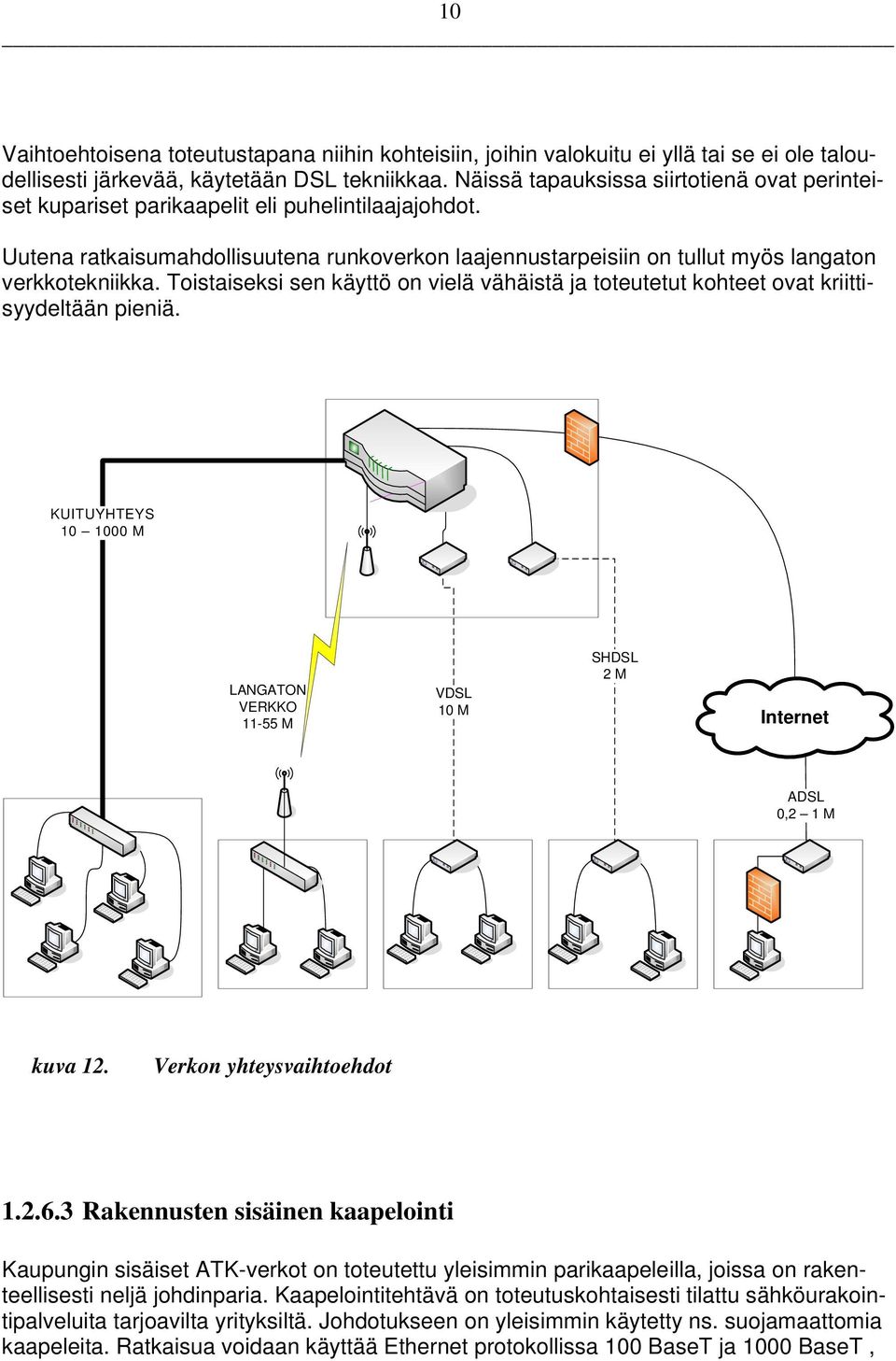 Toistaiseksi sen käyttö on vielä vähäistä ja toteutetut kohteet ovat kriittisyydeltään pieniä. KUITUYHTEYS 10 1000 M LANGATON VERKKO 11-55 M VDSL 10 M SHDSL 2 M Internet ADSL 0,2 1 M kuva 12.