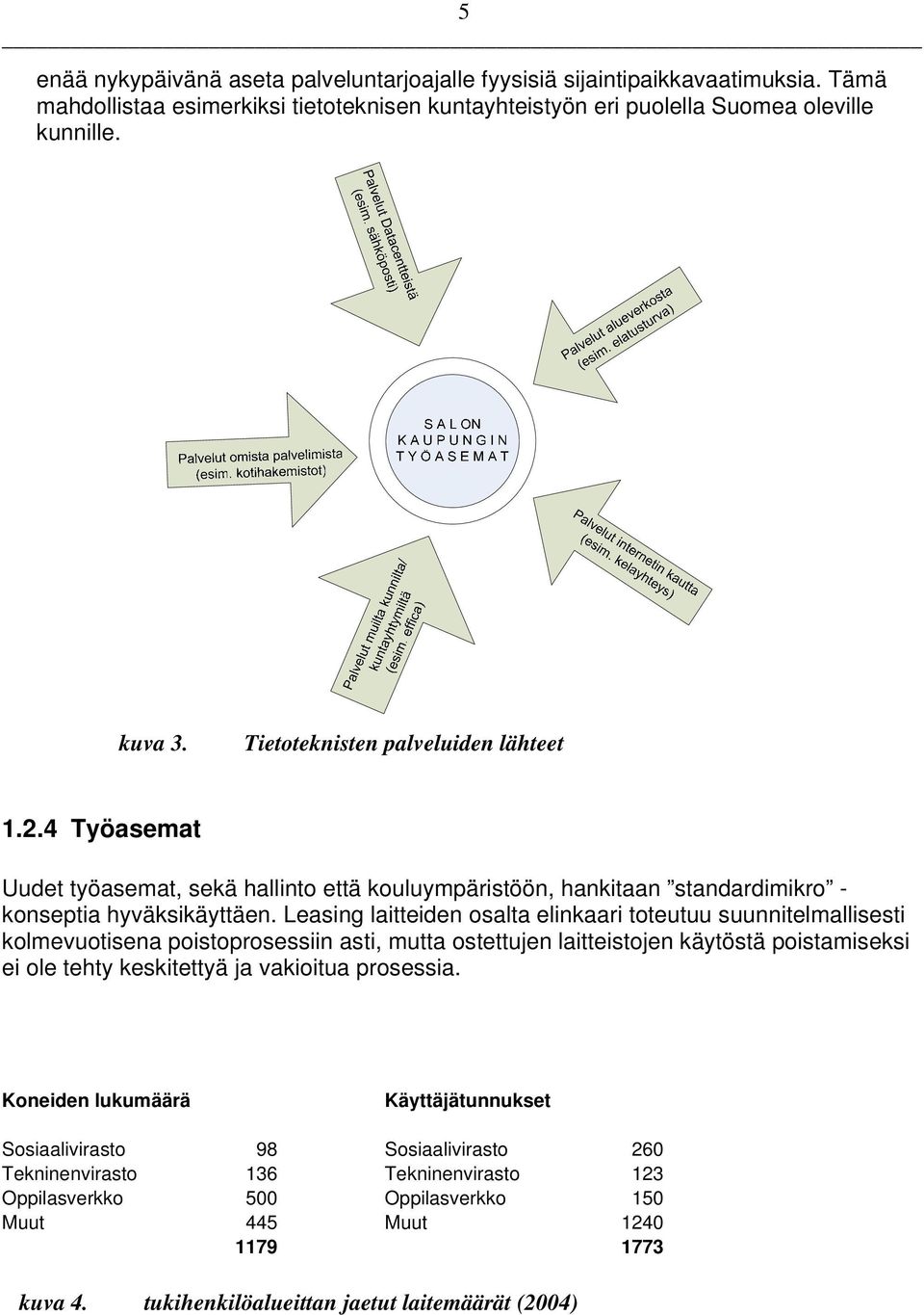 Leasing laitteiden osalta elinkaari toteutuu suunnitelmallisesti kolmevuotisena poistoprosessiin asti, mutta ostettujen laitteistojen käytöstä poistamiseksi ei ole tehty keskitettyä ja vakioitua