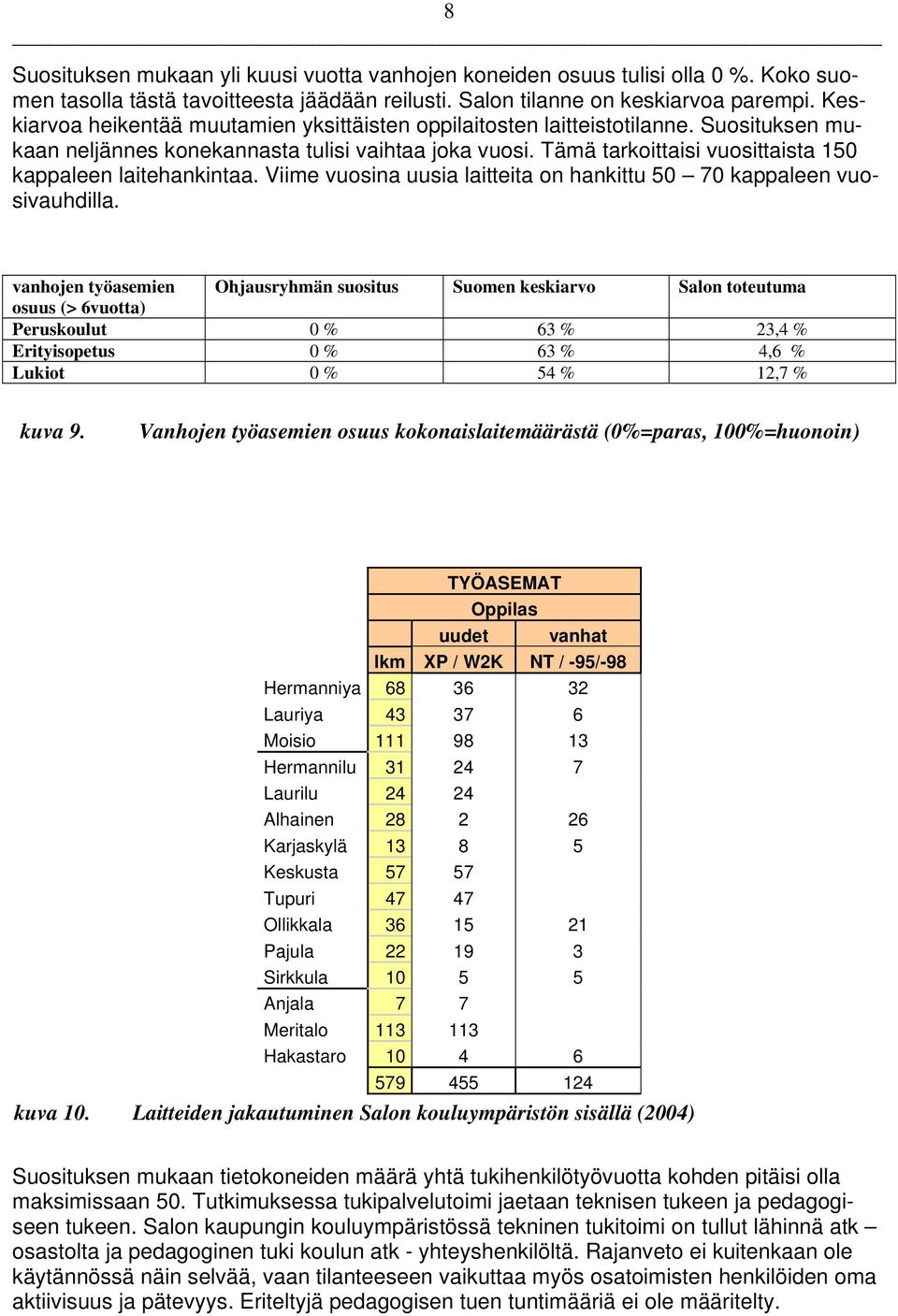 Tämä tarkoittaisi vuosittaista 150 kappaleen laitehankintaa. Viime vuosina uusia laitteita on hankittu 50 70 kappaleen vuosivauhdilla.