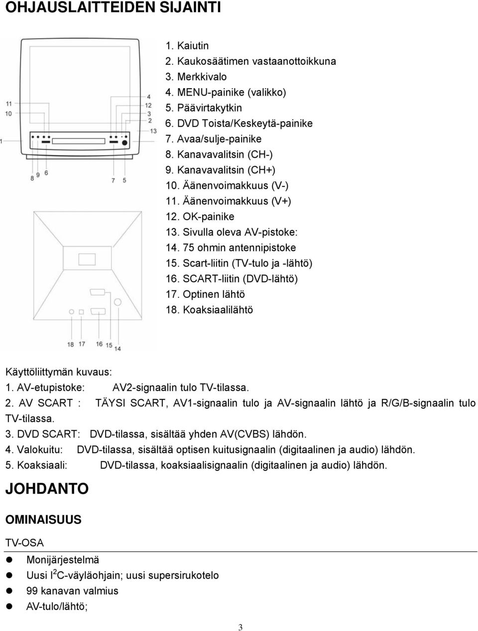 Scart-liitin (TV-tulo ja -lähtö) 16. SCART-liitin (DVD-lähtö) 17. Optinen lähtö 18. Koaksiaalilähtö Käyttöliittymän kuvaus: 1. AV-etupistoke: AV2-signaalin tulo TV-tilassa. 2.