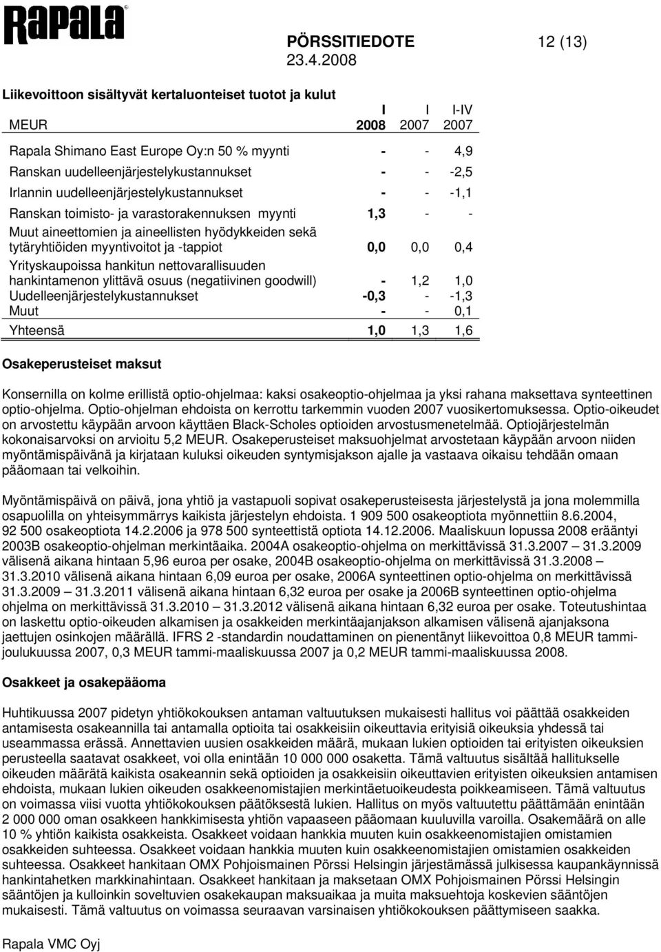 -tappiot 0,0 0,0 0,4 Yrityskaupoissa hankitun nettovarallisuuden hankintamenon ylittävä osuus (negatiivinen goodwill) - 1,2 1,0 Uudelleenjärjestelykustannukset -0,3 - -1,3 Muut - - 0,1 Yhteensä 1,0