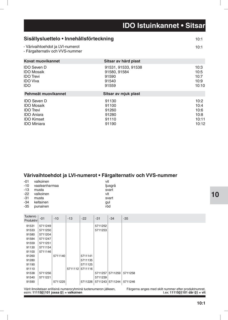 911 91190 :3 :5 :7 :9 : :2 :4 :6 :8 :11 :12 Värivaihtoehdot ja LVI-numerot Färgalternativ och VVS-nummer -01 valkoinen vit - vaaleanharmaa ljusgrå -13 musta svart -22 valkoinen vit -31 musta svart