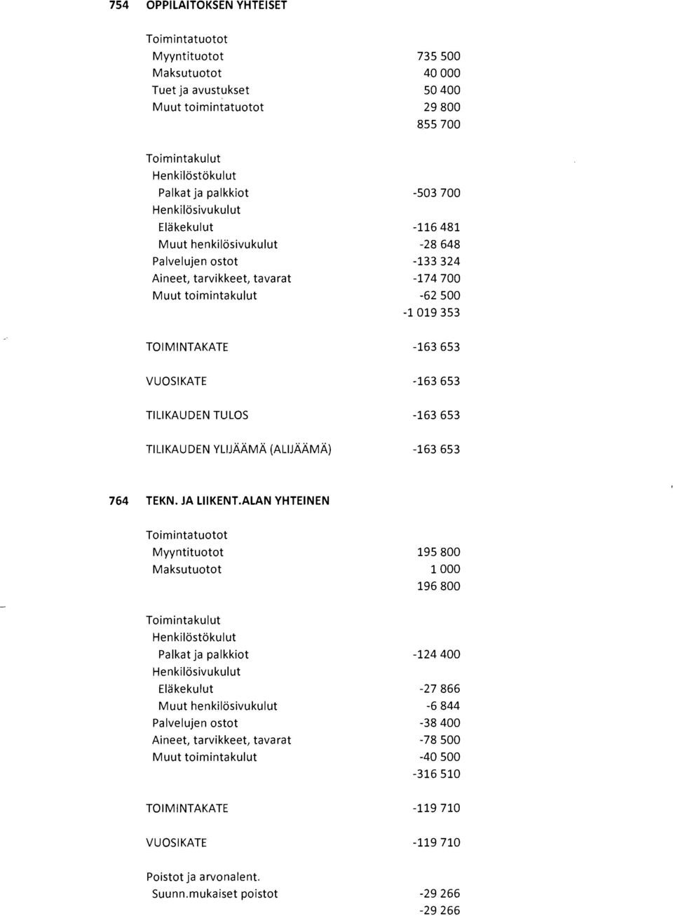 YLIJÄÄMÄ (ALIJÄÄMÄ) -163653 764 TEKN. JA LlIKENT.