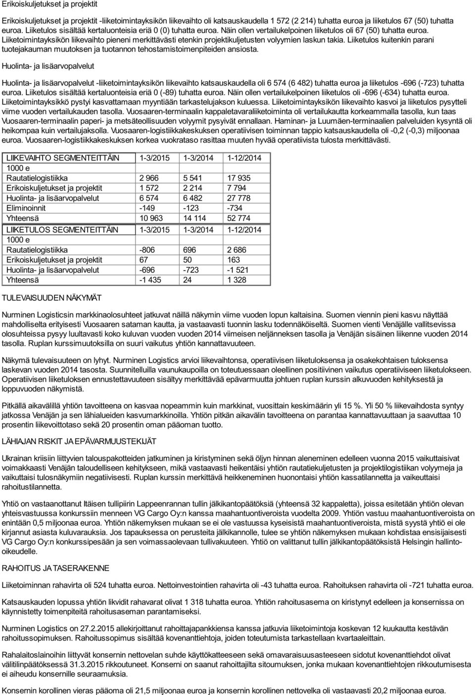 Liiketoimintayksikön liikevaihto pieneni merkittävästi etenkin projektikuljetusten volyymien laskun takia.