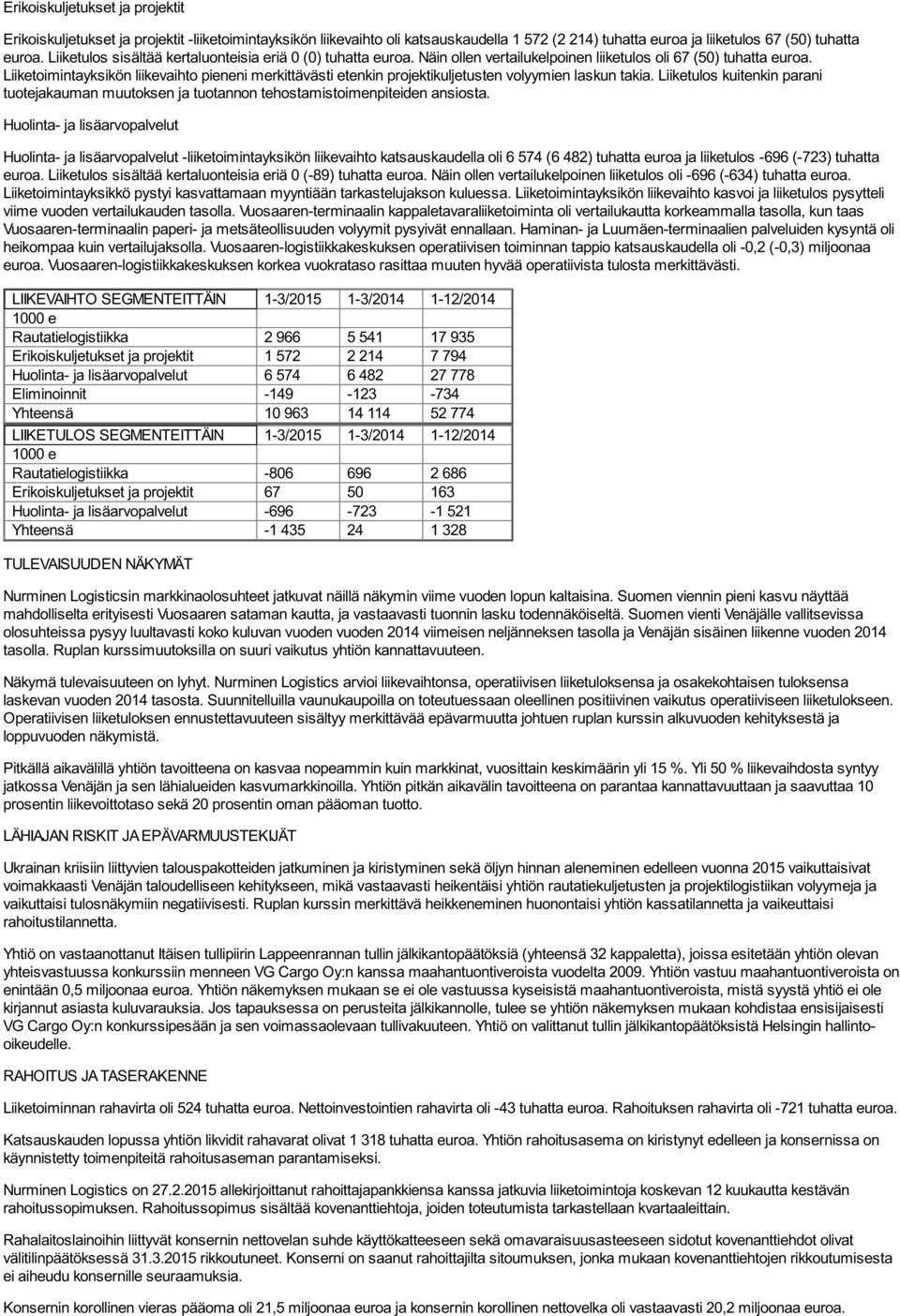 Liiketoimintayksikön liikevaihto pieneni merkittävästi etenkin projektikuljetusten volyymien laskun takia.