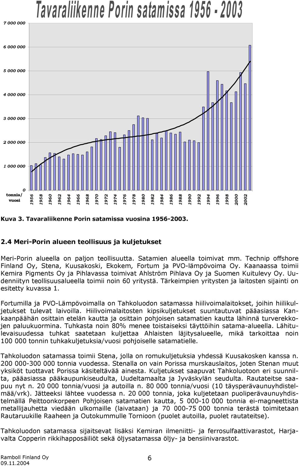 Technip offshore Finland Oy, Stena, Kuusakoski, Ekokem, Fortum ja PVO-lämpövoima Oy. Kaanaassa toimii Kemira Pigments Oy ja Pihlavassa toimivat Ahlström Pihlava Oy ja Suomen Kuitulevy Oy.