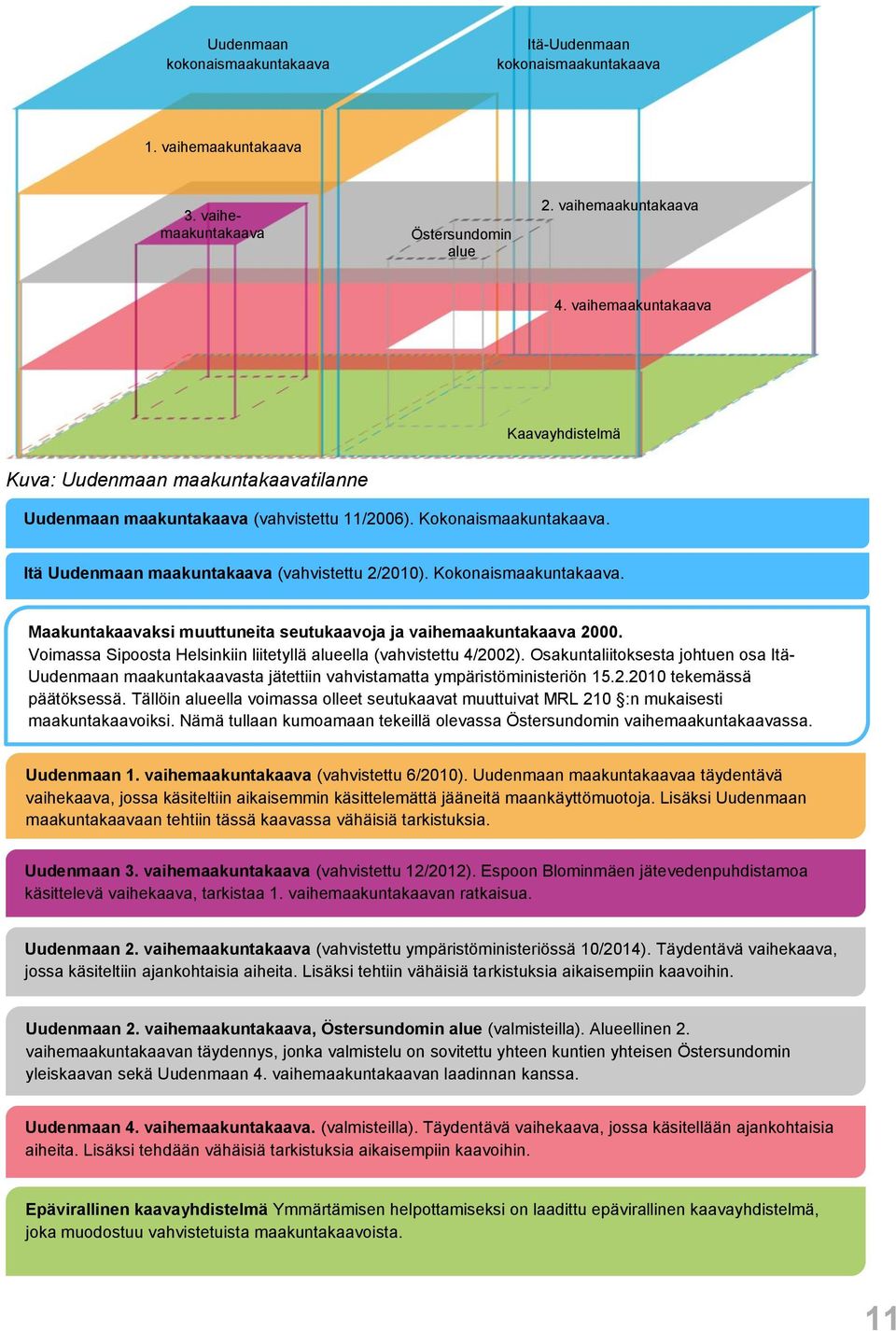 Kokonaismaakuntakaava. Maakuntakaavaksi muuttuneita seutukaavoja ja vaihemaakuntakaava 2000. Voimassa Sipoosta Helsinkiin liitetyllä alueella (vahvistettu 4/2002).